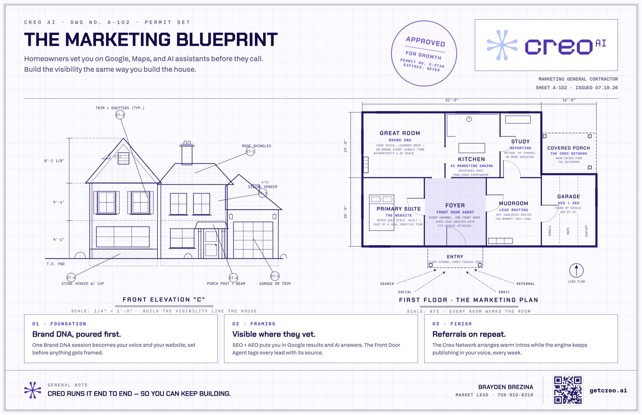 The Marketing Blueprint, a one-page permit-set style sheet laying out a home builder's marketing plan