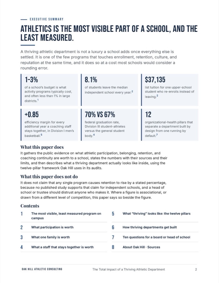 Executive summary page with six statistics and a table of contents
