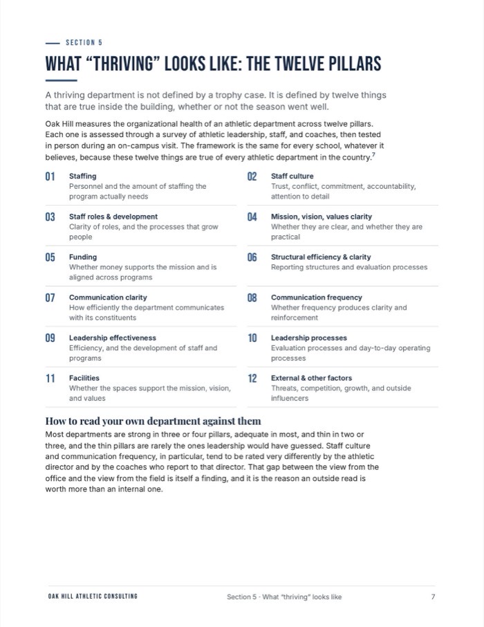 Interior page laying out the twelve pillars framework